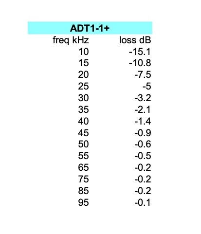 ADT1-1+.loss.jpg