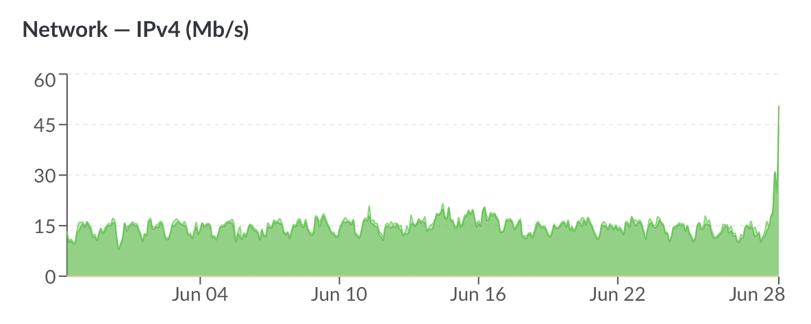 botnet.proxy.png