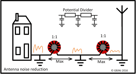 Antenna Noise Reduction-1.png