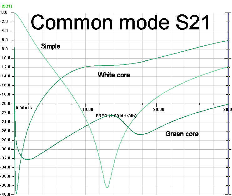 Filter common mode.png